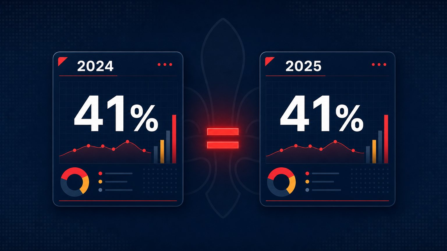 Deux tableaux de données identiques étiquetés 2024 et 2025, reliés par un signe égal rouge