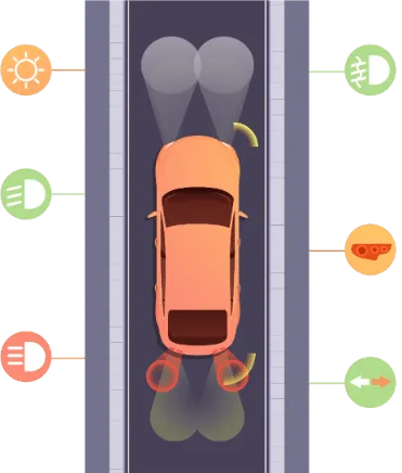 Voiture vue du dessus avec ses faisceaux avant et arrière et les pictos des différents feux